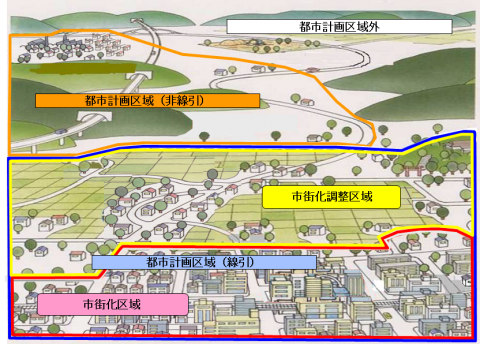 調整区域 調整区域