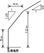 現行の制限内容の図