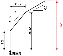 Hmの絶対高さ制限の図