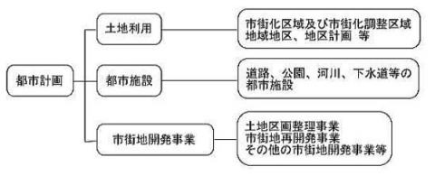 説明図