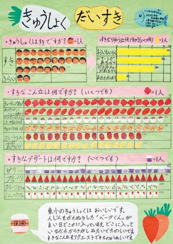 平成30年度第1部入選4（統計協会会長賞）