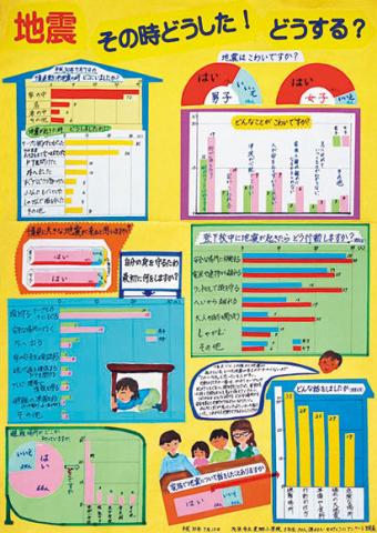平成30年度第3部入選3（統計協会会長賞）