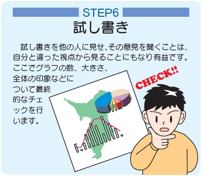 ステップ6試しがき試しがきを他の人に見せ,その意見を聞くことは,自分と違った視点から見ることにもなり有益です。ここでグラフの数,大きさ,全体の印象などについて最終的なチェックを行います。