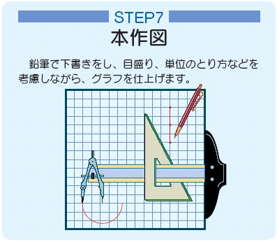 ステップ7本作図鉛筆で下書きをし,目盛り,単位のとりかたなどを考慮しながら,グラフを仕上げます。