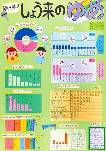 「聞いてみたよ！しょう来のゆめ」作品画像
