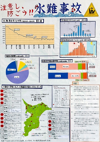 注意し、防ごう！！水難事故　作品画像