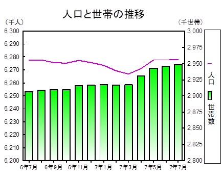 人口