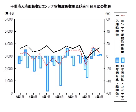 海上輸送