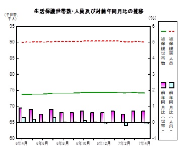 生活保護