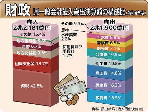 財政グラフの画像