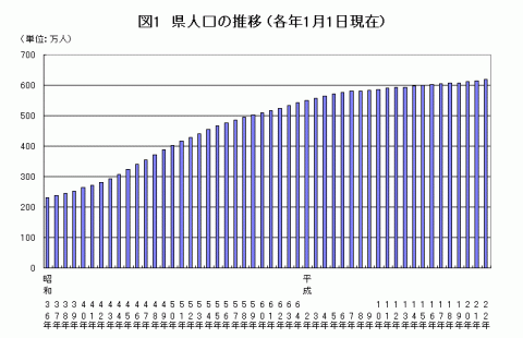 図1