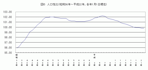 図6