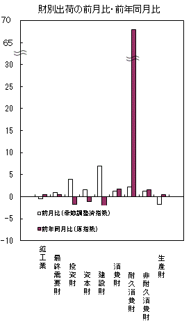 平成26年8月財別出荷