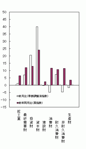 平成26年10月財別出荷