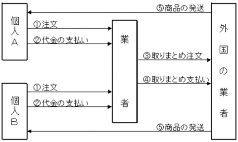 yunyudaikou1