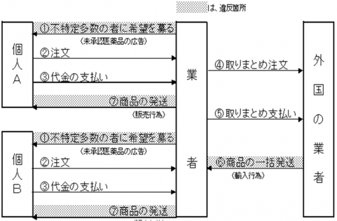 yunyudaikou3
